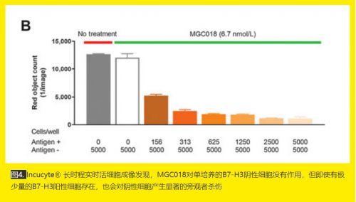 B·sport（中国体育）：Incucyte实时活细胞成像系统在药物临床前研究中的作用(图5)