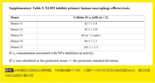 B·sport（中国体育）：Incucyte实时活细胞成像系统在药物临床前研究中的作用(图10)