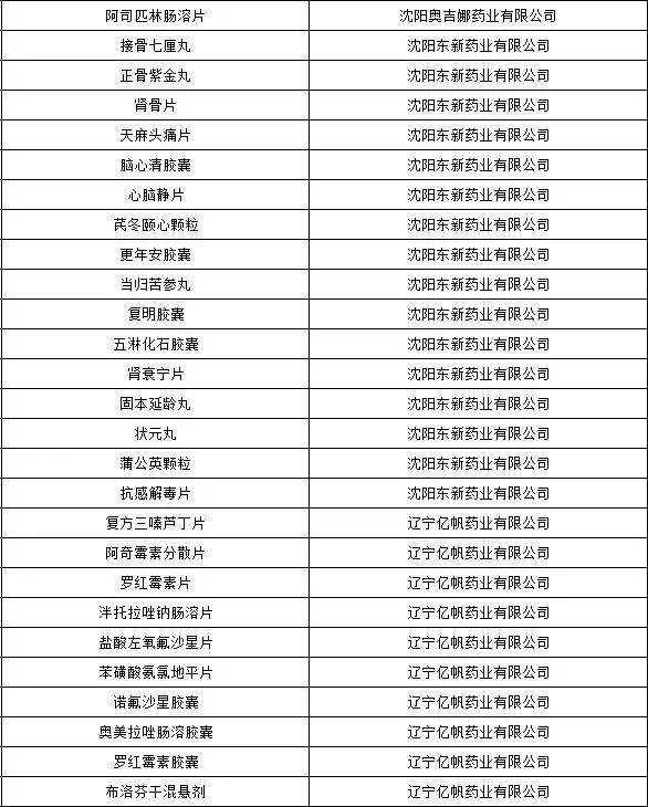 全国试点！辽宁这27个药品改成大字版说明书(图1)