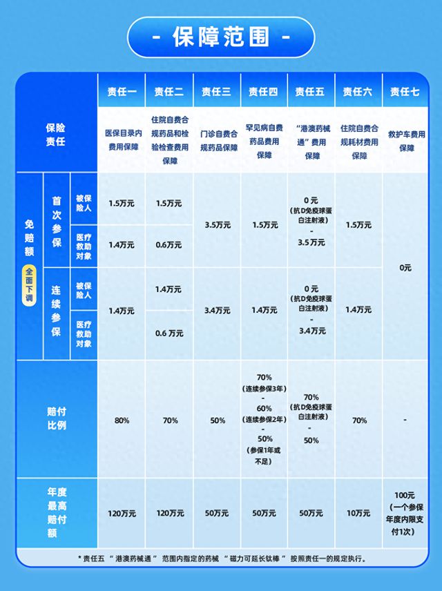 2024深圳惠民保新增两个罕见病高值自费药品(图1)