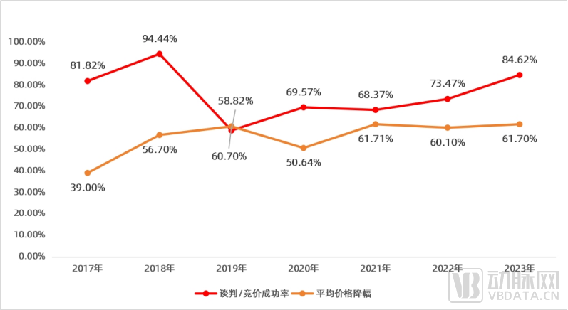 2024医药数字营销报告：合规时代必选项深入渗透药品生命全周期患者全病程(图2)
