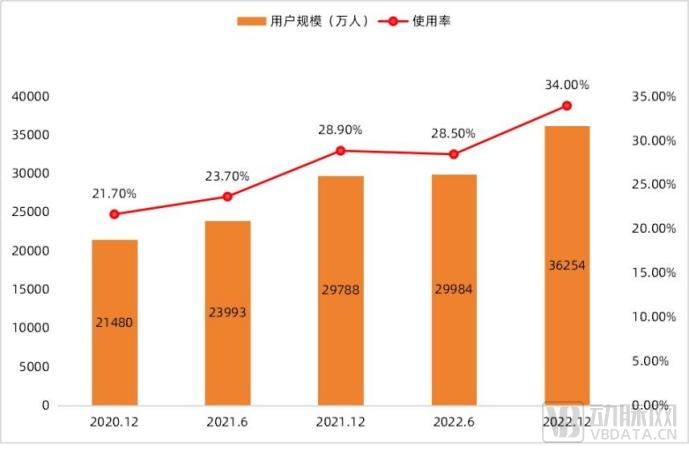2024医药数字营销报告：合规时代必选项深入渗透药品生命全周期患者全病程(图3)