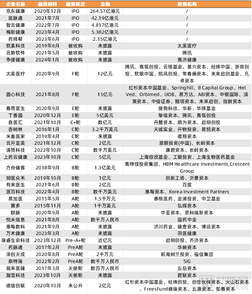 2024医药数字营销报告：合规时代必选项深入渗透药品生命全周期患者全病程(图5)