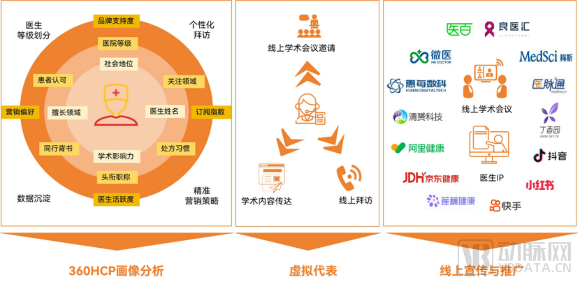 2024医药数字营销报告：合规时代必选项深入渗透药品生命全周期患者全病程(图8)