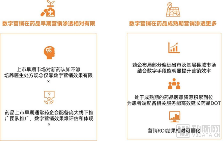 2024医药数字营销报告：合规时代必选项深入渗透药品生命全周期患者全病程(图7)