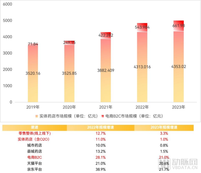 2024医药数字营销报告：合规时代必选项深入渗透药品生命全周期患者全病程(图10)