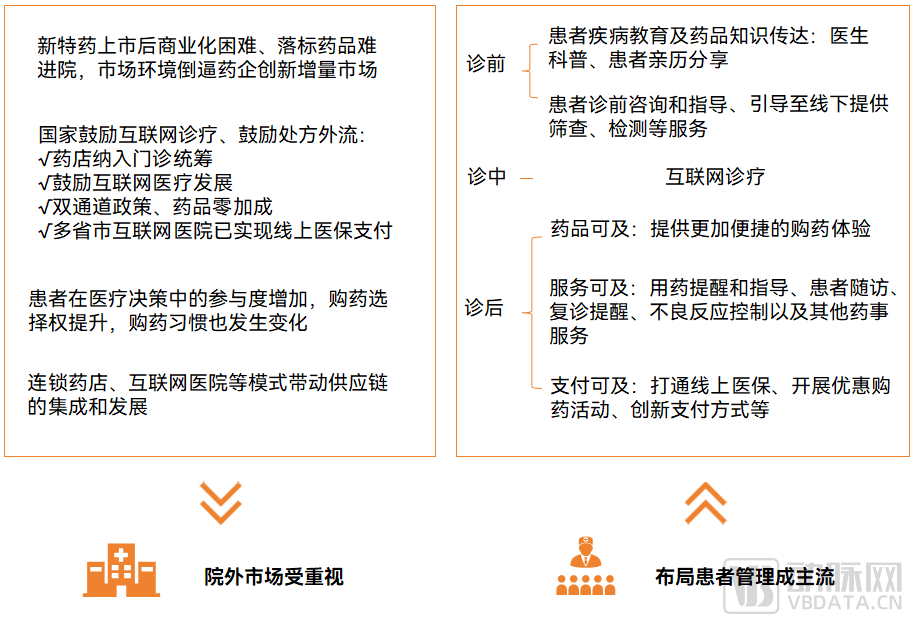 2024医药数字营销报告：合规时代必选项深入渗透药品生命全周期患者全病程(图9)