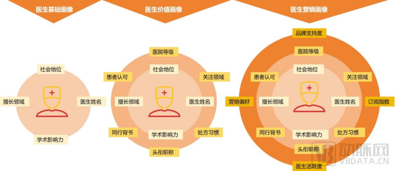 2024医药数字营销报告：合规时代必选项深入渗透药品生命全周期患者全病程(图11)