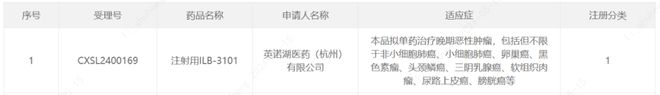靶向B7-H3英诺湖医药这款抗癌ADC创新药获批临床(图1)