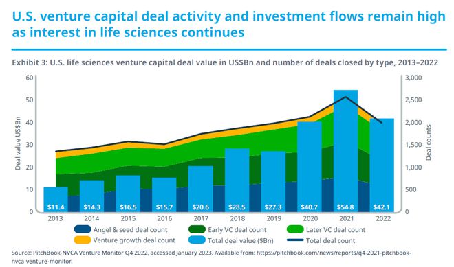 超60%临床研发管线来自新兴医药公司中国公司在研产品数量大幅提高(图3)