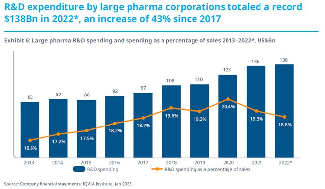 超60%临床研发管线来自新兴医药公司中国公司在研产品数量大幅提高(图4)