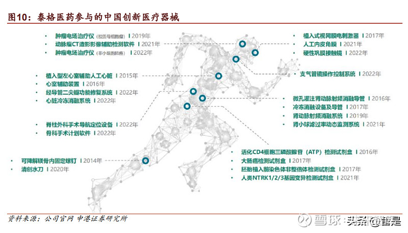 泰格医药研究报告：临床CRO龙头风华正茂(图2)