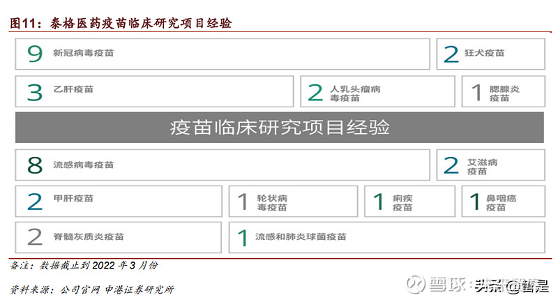 泰格医药研究报告：临床CRO龙头风华正茂(图3)