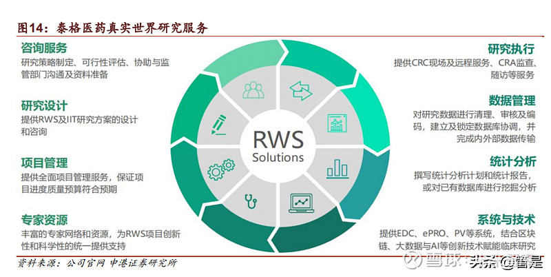 泰格医药研究报告：临床CRO龙头风华正茂(图5)