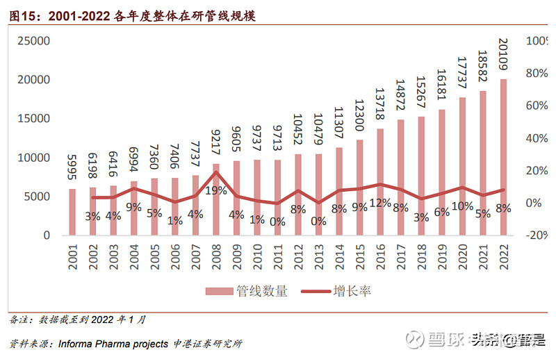 泰格医药研究报告：临床CRO龙头风华正茂(图6)