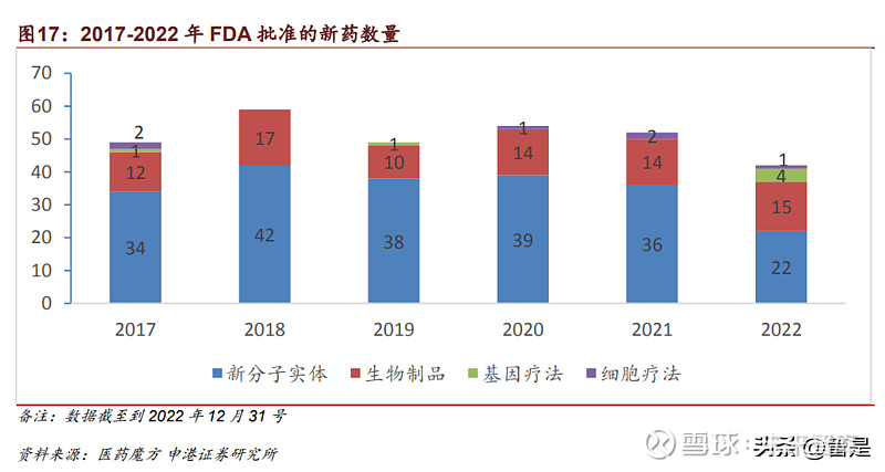 泰格医药研究报告：临床CRO龙头风华正茂(图7)