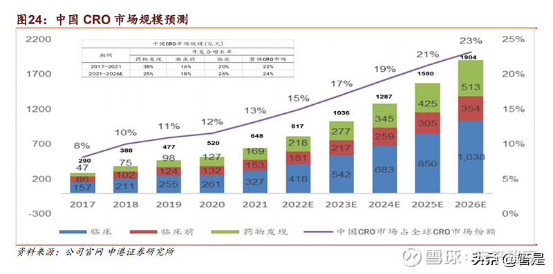 泰格医药研究报告：临床CRO龙头风华正茂(图10)
