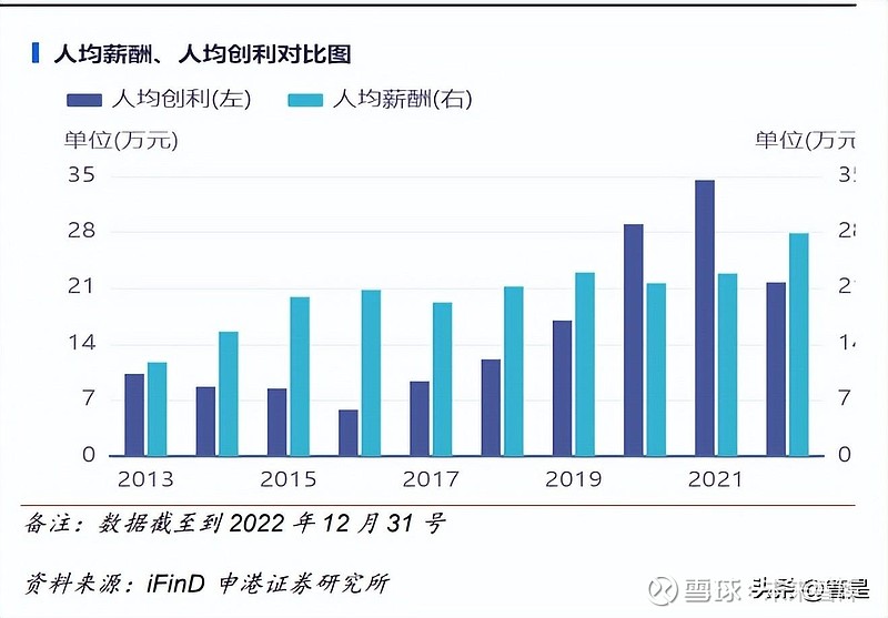泰格医药研究报告：临床CRO龙头风华正茂(图11)