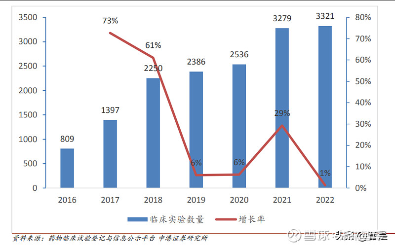 泰格医药研究报告：临床CRO龙头风华正茂(图14)
