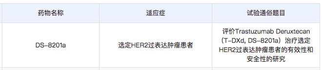 不限癌种！抗癌药DS-8201可申请入组免费用药多种癌症临床数据(图1)