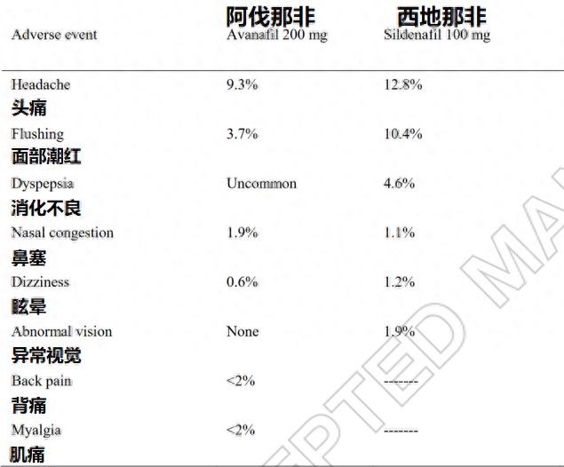 第四代抗ED药物阿伐那非临床表现可靠么？(图3)
