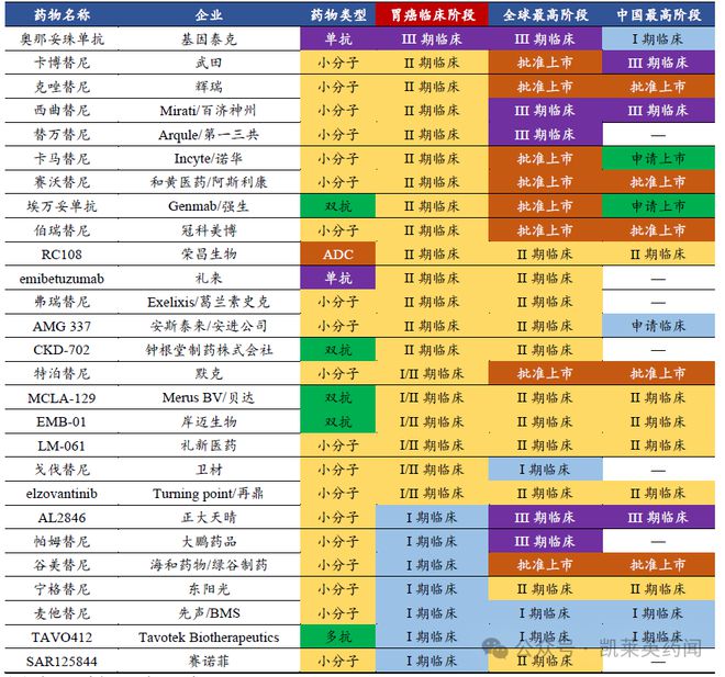 2024上半年：c-Met药物有哪些临床动态更新？(图4)