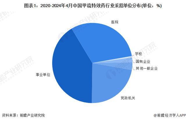 B体育：「前瞻分析」2024-2029年中国甲流特效药研发及临床现状分析(图3)