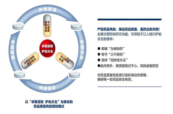 扬子江药业集团联合主导的一药品生产企业质量风险管理团体标准实施(图1)