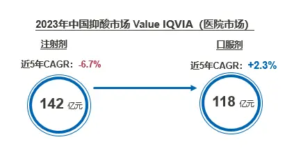 B体育：罗欣药业：收到《药物临床试验批准通知书》P-CAB注射剂即将启动临床(图1)