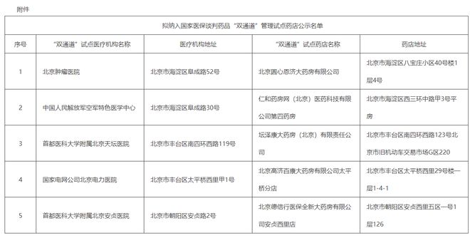 北京5家药店拟纳入国家医保谈判药品“双通道”管理试点(图1)