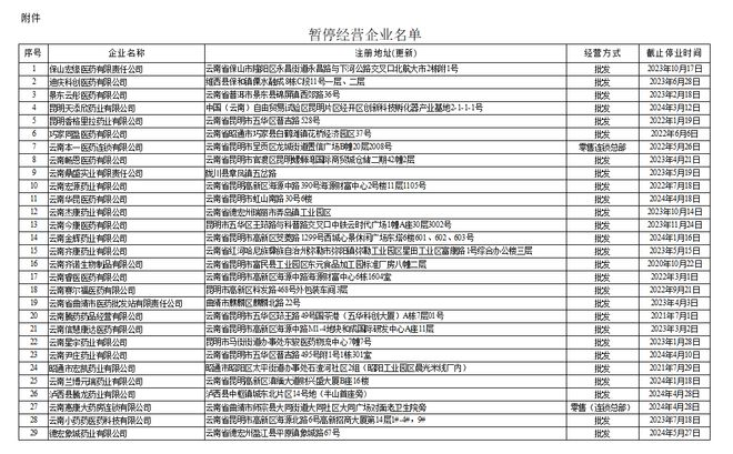 云南29家药品批发企业暂停经营！(图2)