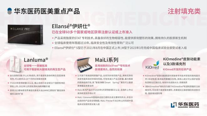 眼光独到！华东医药拥有优先选择权重组A型肉毒毒素YY001全球首个医疗适应症临床获批(图1)