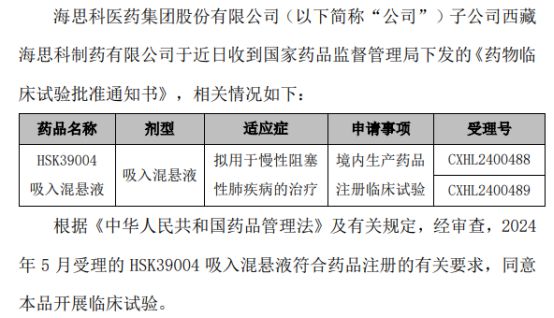 B体育：海思科子公司西藏海思科制药有限公司获得创新药HSK39004吸入混悬液《药物临床试验批准通知书(图1)