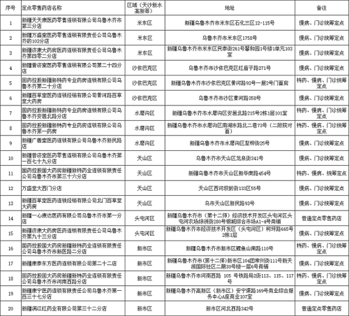 乌鲁木齐：医保集采药品示范店推动百姓购药零差价(图2)