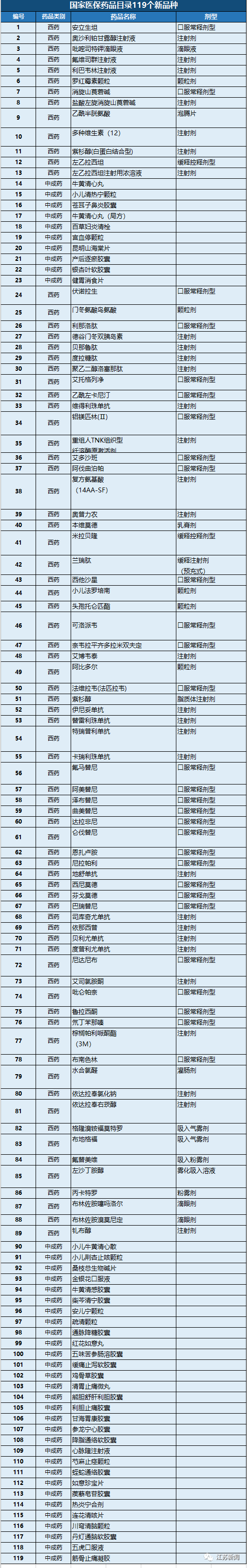 B体育：好消息｜这些药品正式执行大降！(图2)