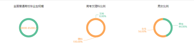 临床医学：学制长、分数高、要求严(图1)