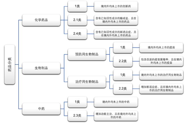 贸促专商对药品专利权期限补偿的解析和思考(图1)