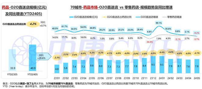B·sport（中国体育）：药品零售规模已达2063亿这几类药表现亮眼(图3)