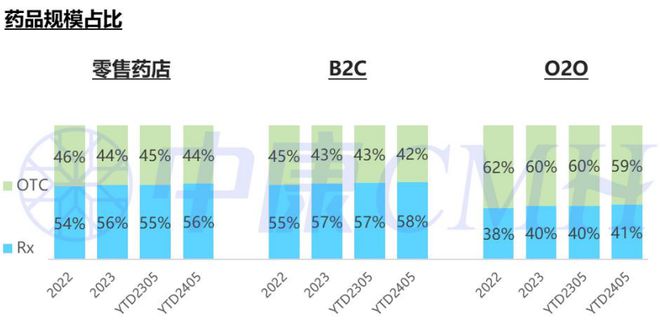 B·sport（中国体育）：药品零售规模已达2063亿这几类药表现亮眼(图4)