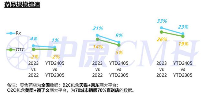 B·sport（中国体育）：药品零售规模已达2063亿这几类药表现亮眼(图5)