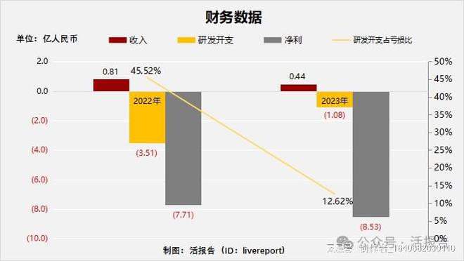 B体育：临床阶段生物医药「科望医药-B」转战香港上市高瓴、腾讯为股东(图2)