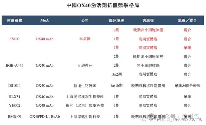 B体育：临床阶段生物医药「科望医药-B」转战香港上市高瓴、腾讯为股东(图4)