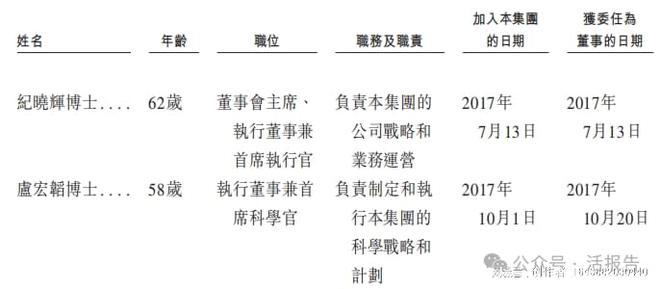 B体育：临床阶段生物医药「科望医药-B」转战香港上市高瓴、腾讯为股东(图7)