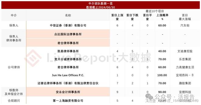 B体育：临床阶段生物医药「科望医药-B」转战香港上市高瓴、腾讯为股东(图9)