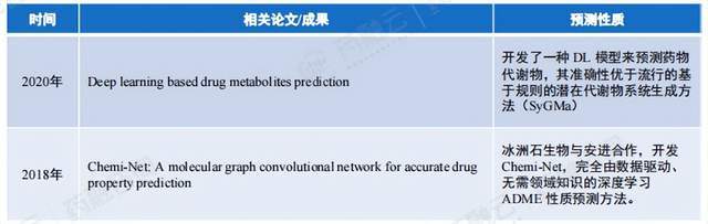 颠覆科研界AI助力药物临床前研发！国内企业竞争格局分析(图7)