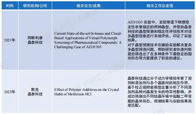 颠覆科研界AI助力药物临床前研发！国内企业竞争格局分析(图1)