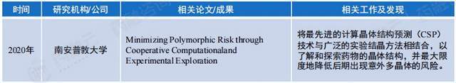 颠覆科研界AI助力药物临床前研发！国内企业竞争格局分析(图3)