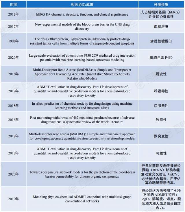 颠覆科研界AI助力药物临床前研发！国内企业竞争格局分析(图6)