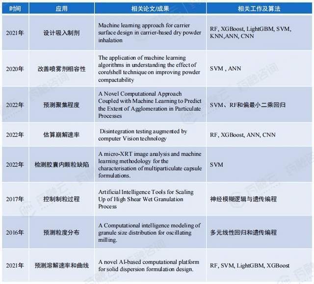 颠覆科研界AI助力药物临床前研发！国内企业竞争格局分析(图5)
