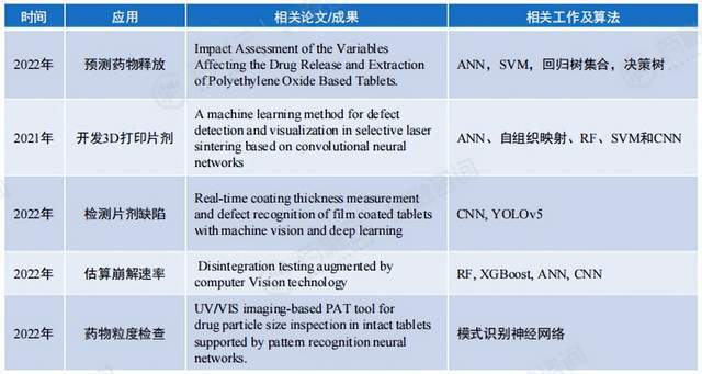 颠覆科研界AI助力药物临床前研发！国内企业竞争格局分析(图4)